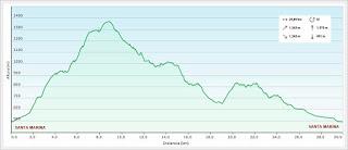 Santa Marina-Vil.laxime-Fresneo de Cortes-Cienfuegos