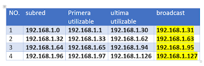 Ejercicio Subnetting Tradicional