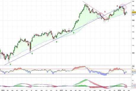 Aena va perdiendo brillo Aena va perdiendo brillo