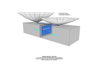 Arquitectura sostenible: Concave Roof