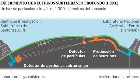 reporte de noticias de la semana