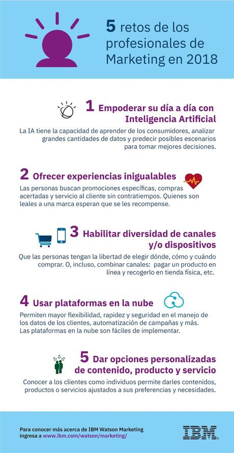 5 retos de los profesionales de Marketing para este 2018