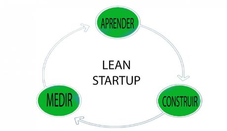 Guía para Iniciar una Empresa aplicando Lean Startup Guía para Iniciar una Empresa aplicando Lean Startup