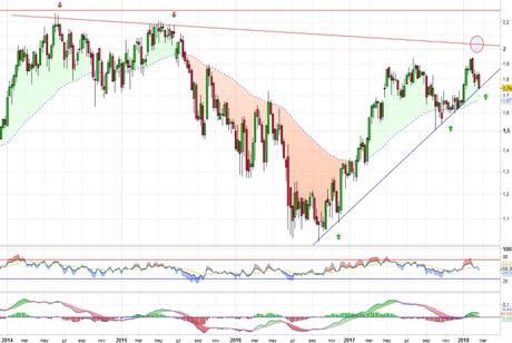 ¿Tocará Banco Sabadell los 2 euros?