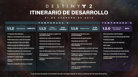 Destiny 2 y un cambio de rumbo en su hoja de ruta para 2018