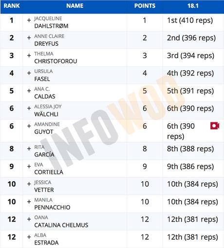 RANKING MUJERES 18-1 copia