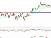 Bankinter gira nuevamente alza