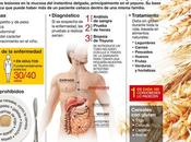 Intolerancia gluten Síndrome Intestino Irritable, ¿cómo relacionan?