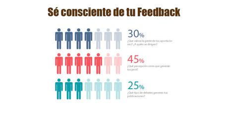 5 preguntas que deberías de plantearte si gestionas tu Marca Personal gestion marca personal