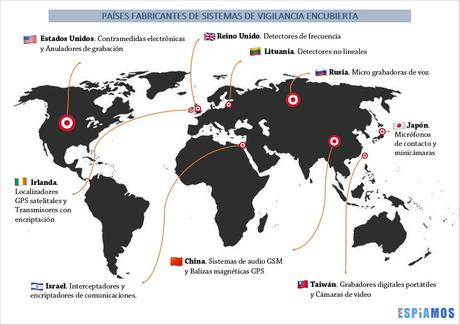 Así se reparten los principales fabricantes de dispositivos de espionaje en el mundo