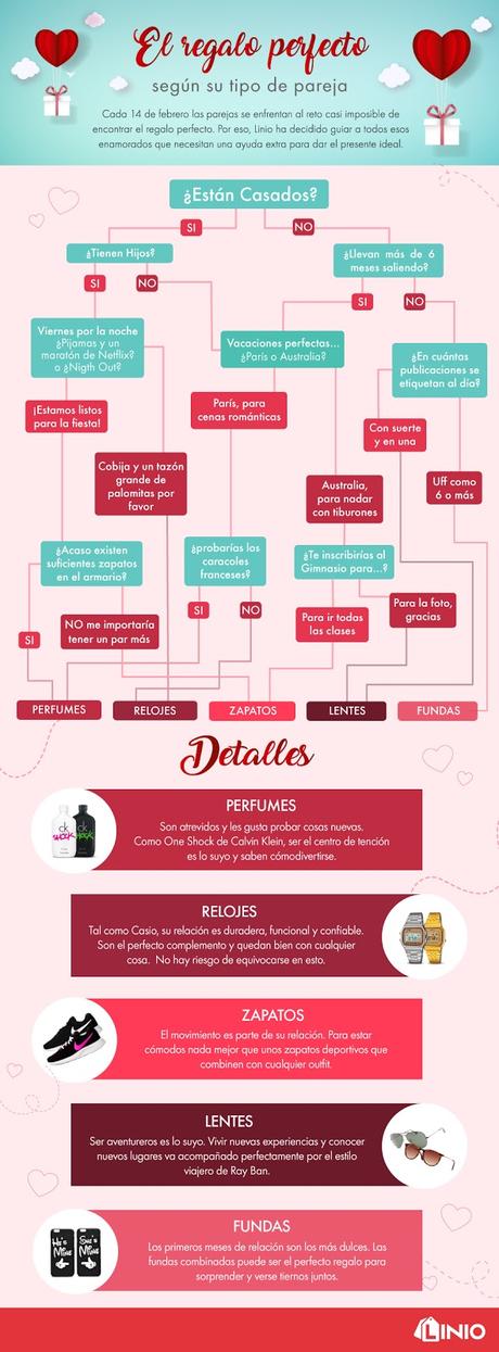 Guía de regalos para esa persona especial!