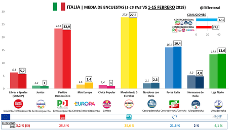 La divina tragicomedia italiana