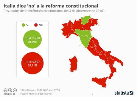 La divina tragicomedia italiana