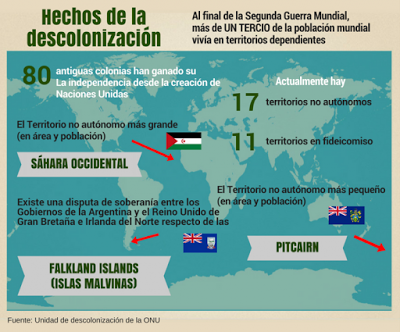 El Comité de los 24 abordará en su agenda de junio la descolonización del Sáhara Occidental