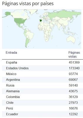 Acuarelas febrero 2018 - 8 años del blog