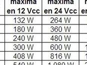 allá alargador eléctrico