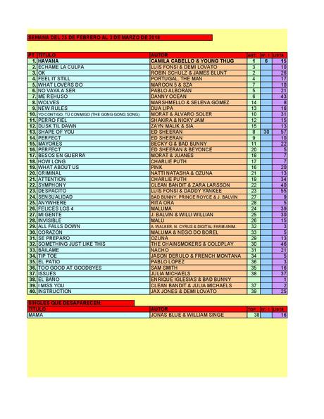 LA GRAMINOLA – NÚMERO 14 – 1 DE MARZO DE 2018