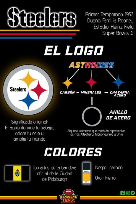 Noticias de la NFL – Jueves 1 de Marzo del 2018