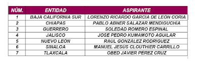 Realizará INE Conteo Rápido a partir de datos asentados en cuadernillo de escrutinio y cómputo