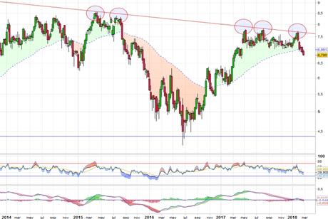 BBVA empeorando su aspecto semanal BBVA empeorando su aspecto semanal