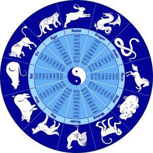 Round chinese calendar animals with years