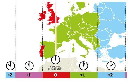 Resultat d'imatges de debate cambio de hora