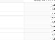 Guía para configurar CDN77 WordPress