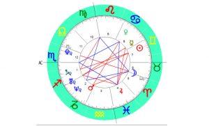 horoscopo-hoy-prediccion-gratis