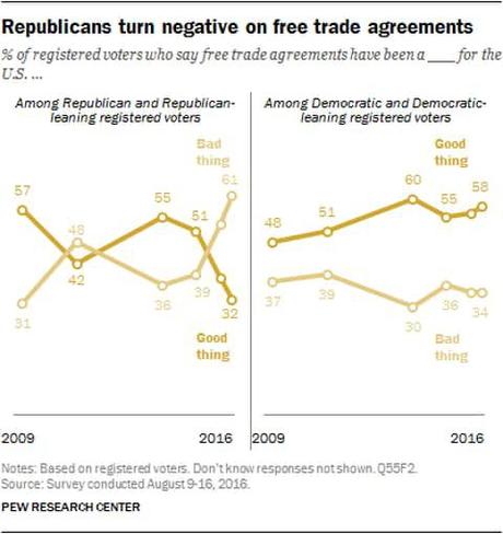 Análisis | Trump acaba de comenzar una guerra comercial, de acuerdo, con su propio partido