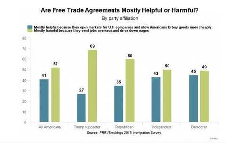Análisis | Trump acaba de comenzar una guerra comercial, de acuerdo, con su propio partido
