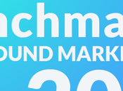 Benchmarks Inbound Marketing 2018, mira cómo bueno eres.