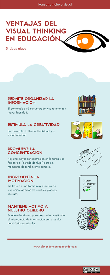 NOOC: Visualiza pensamientos e ideas. NOOC: Visualiza pensamientos e ideas.