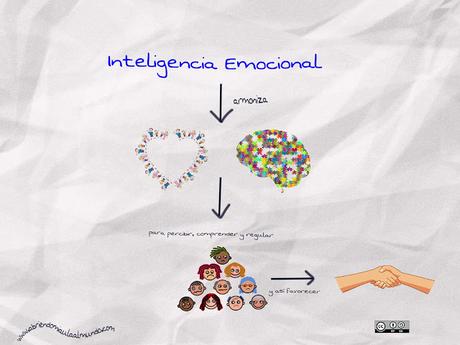 NOOC: Visualiza pensamientos e ideas. NOOC: Visualiza pensamientos e ideas.