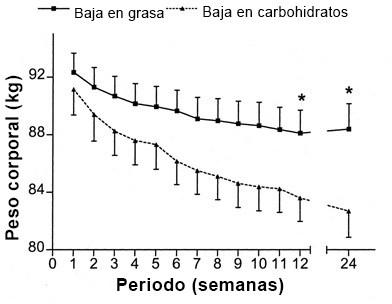 dietas estrictas