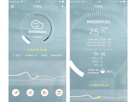 Mis Apps preferidas para cuidar la piel.