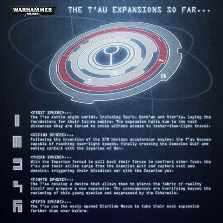 Las 5 esferas de expansión de los T'au, en una imagen