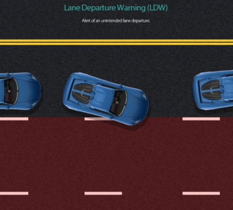 Como instalar un sistema de asistencia a la conducción en su vehiculo