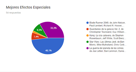 Predicciones Oscars 2018