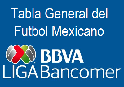 Tabla general jornada 10 del futbol mexicano