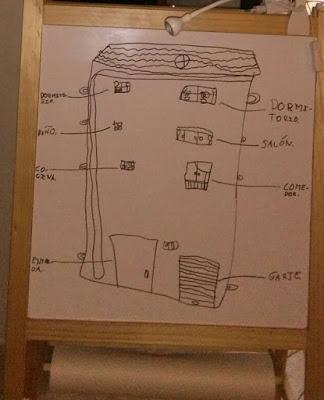 PROYECTO DEL FIN DE SEMANA