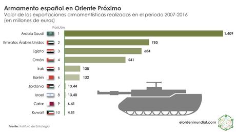 Amigos con intereses: España y el mundo árabe