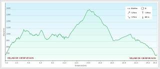 Por los praos de Vil.lar de Cinfuegos y Las Chanas