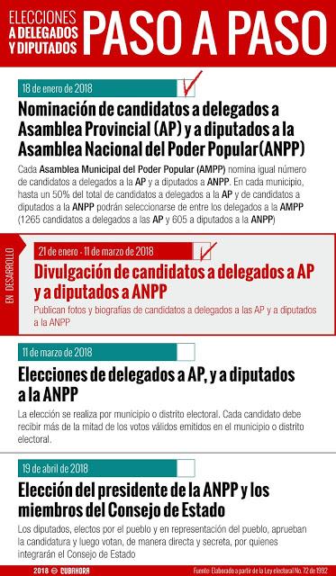 Electores, candidatos y el don de la ubicuidad [+ audio e infografía]