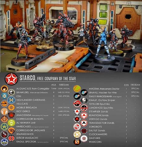 Mas JSA desde Corvus Belli y Beasts of War