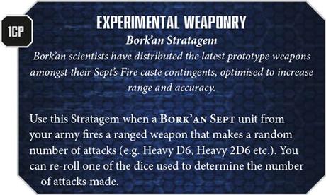 Warhammer Community: Resumen de un día intenso Warhammer Community: Resumen de un día intenso