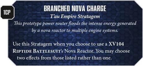 Warhammer Community: Resumen de un día intenso Warhammer Community: Resumen de un día intenso