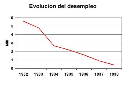 POLÍTICA ECONÓMICA DE LA ALEMANIA NAZI (III): UN BALANCE