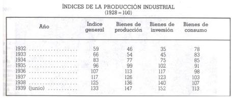 POLÍTICA ECONÓMICA DE LA ALEMANIA NAZI (III): UN BALANCE