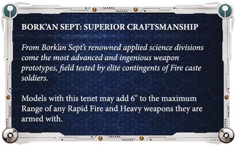 Warhammer Community: Resumen de un día intenso