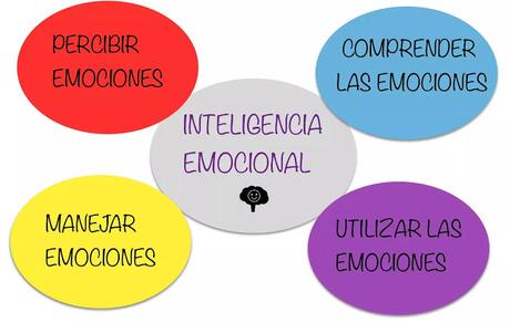 gestión-de-emociones